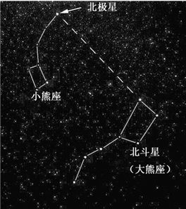 北斗七星在哪个星座(北斗七星所在的星座)