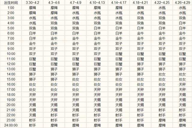 三月初是什么星座(三月初四是什么星座)
