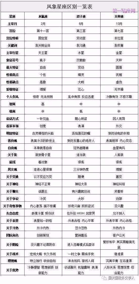 星座理论有科学依据吗(星座有科学原理吗)