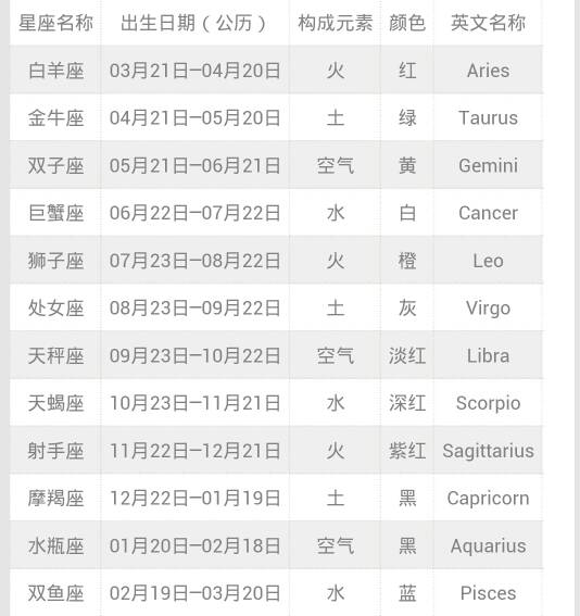农历九月份是什么星座(96农历九月份是什么星座)