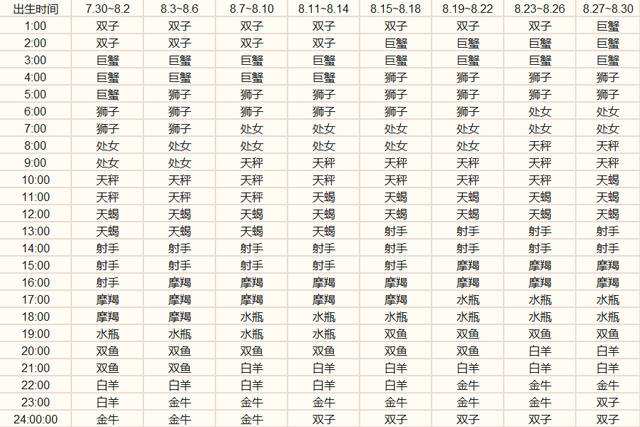 九月份出生的人是什么星座(九月份出生的人是哪个星座)
