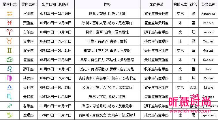 最新星座日期2017(最新星座日期划分)