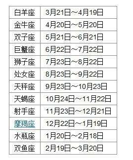 三月份属于什么星座(三月份的星座是哪个星座)