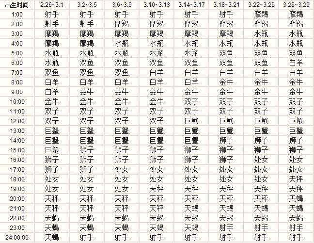 三月份属于什么星座(三月份的星座是哪个星座)