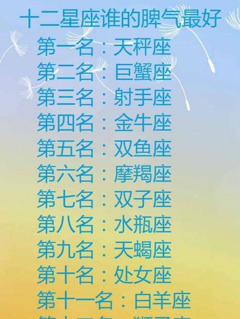 怎么知道我是什么星座(怎么知道我的星座是什么)