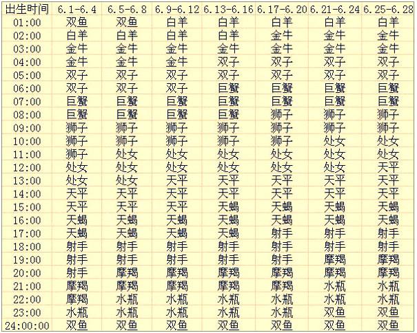 阴历三月十七是什么星座(阴历三月十七是什么星座的人)