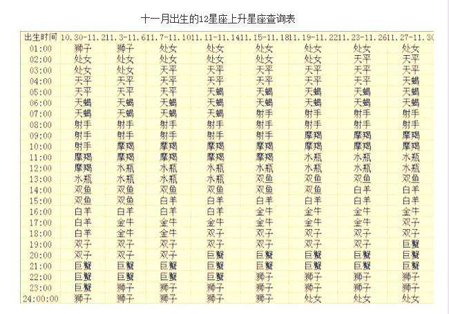 11月28曰是什么星座(11月28日是什么星座?)