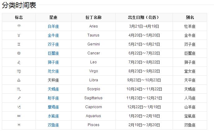 10月15是什么星座的(10月是15号是什么星座)