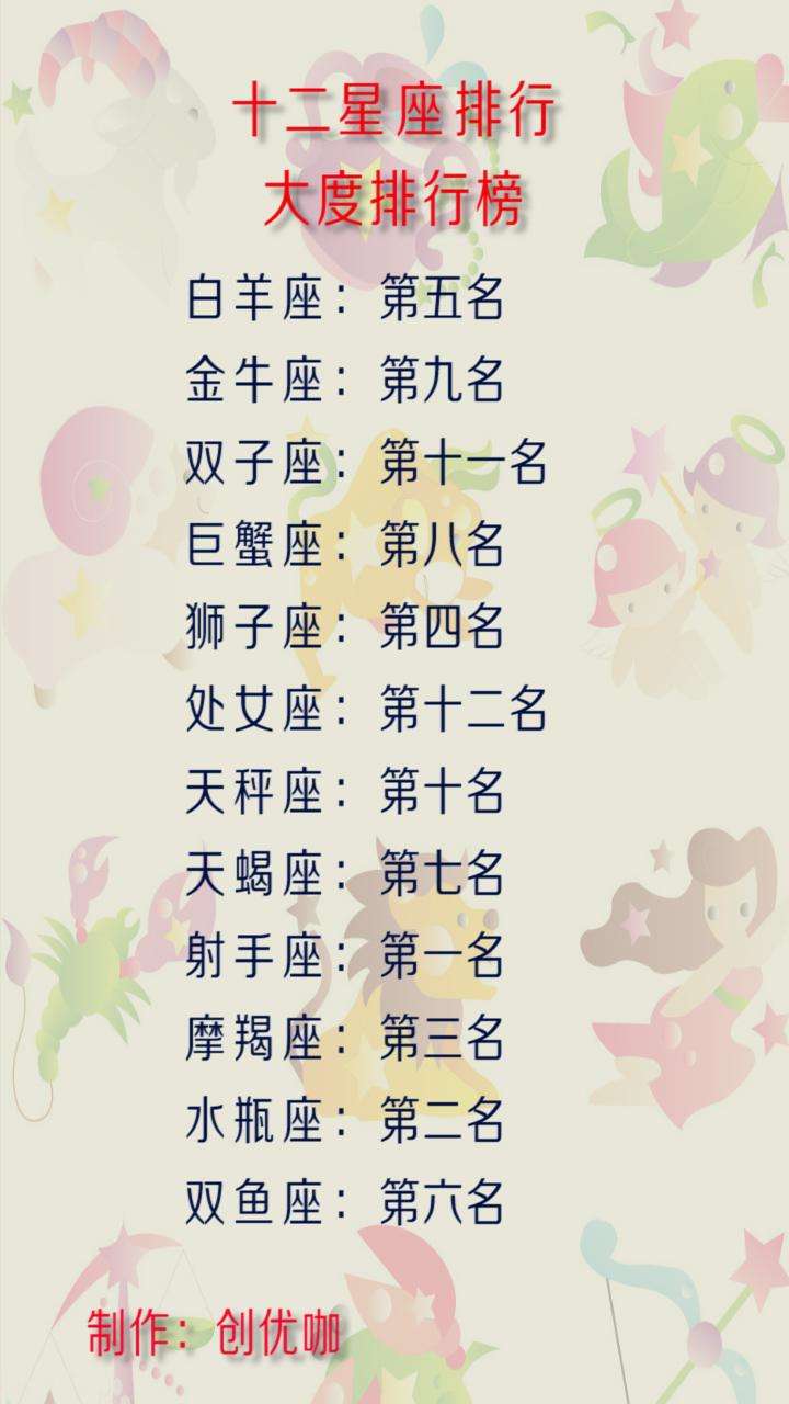 十二星座今天的运程(十二星座今天明天运程)