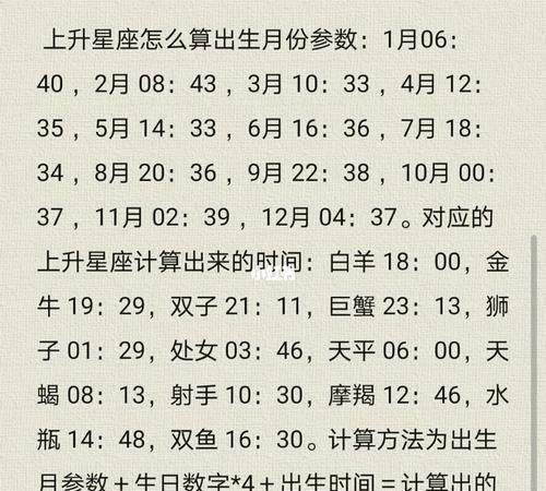 6月30号是什么星座的(6月30日是哪个星座)