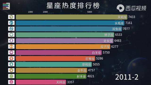 星座性欲排名的简单介绍