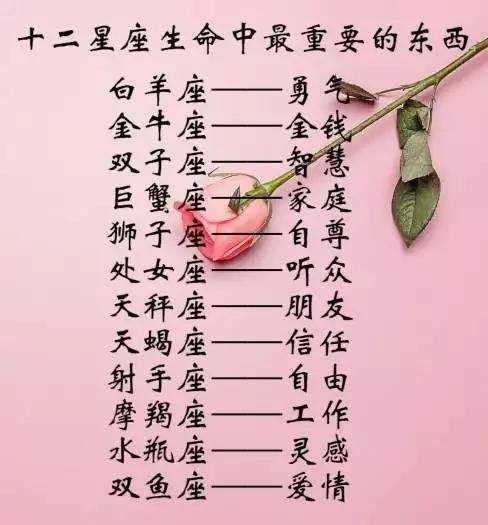 1008什么星座(身份证1008是什么星座)