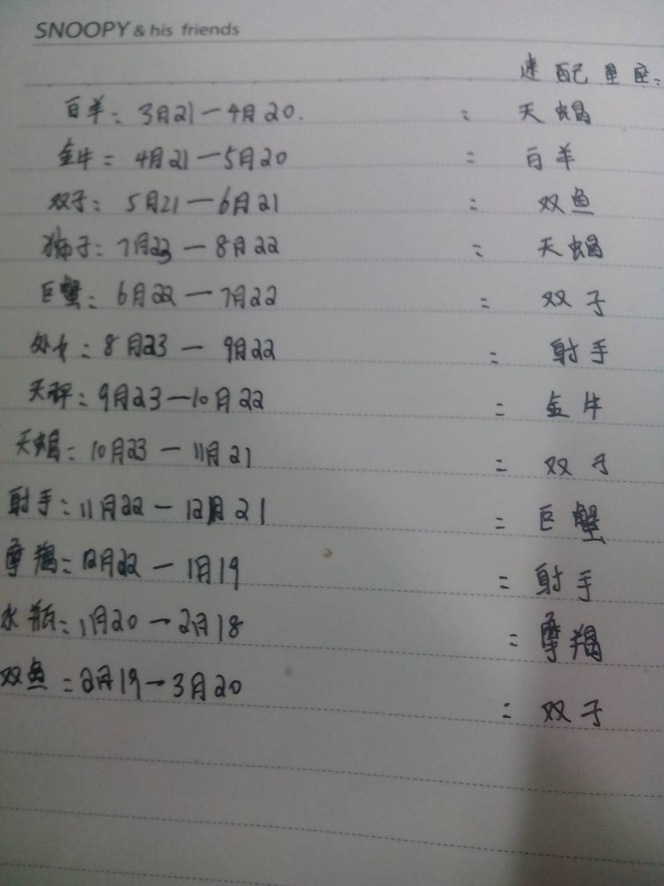农历十二月十九是什么星座(农历十一月二十九是什么星座)