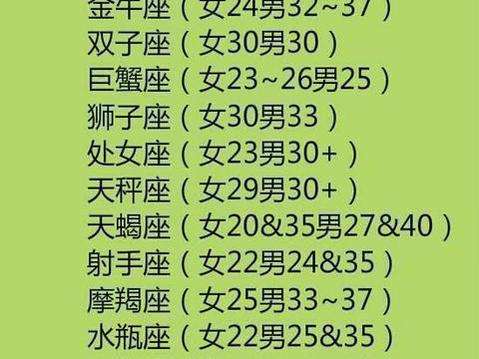 3.30什么星座(333是什么星座)