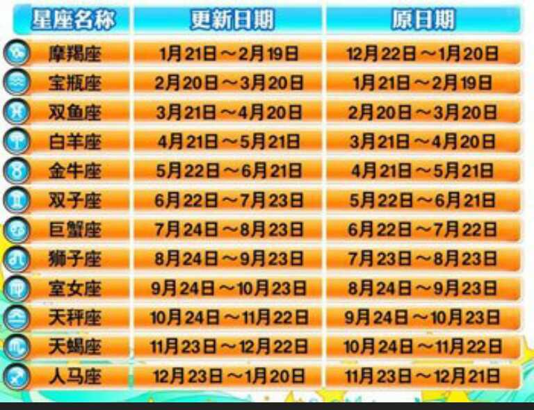 十二月十四日是什么星座(十二月十四日是啥星座)