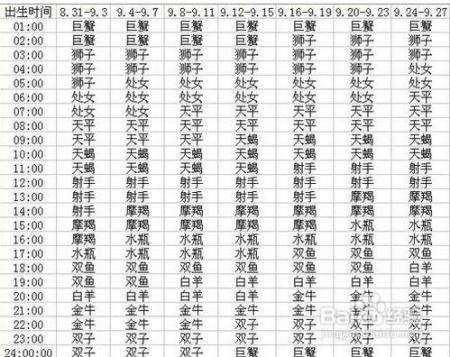 十二星座掌管宫位(十二星座掌管宫位的神仙)