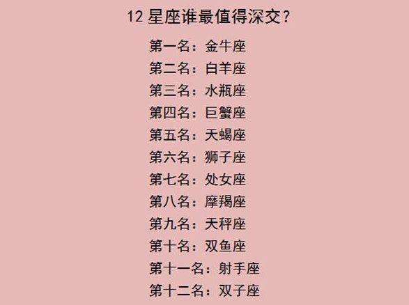 十二星座智力排行榜(十二星座智商的排名)