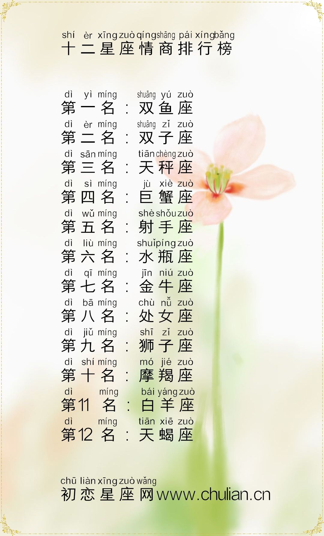 十二星座智力排行榜(十二星座智商的排名)