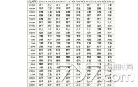 生肖星座配对查询表(生肖和星座一起配对查询)