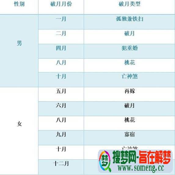 生肖星座配对查询表(生肖和星座一起配对查询)