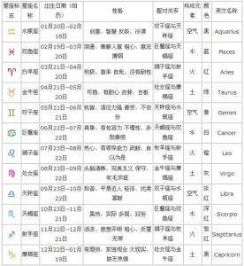 星座阳历阴历月份查询(星座阴历月份表查询)