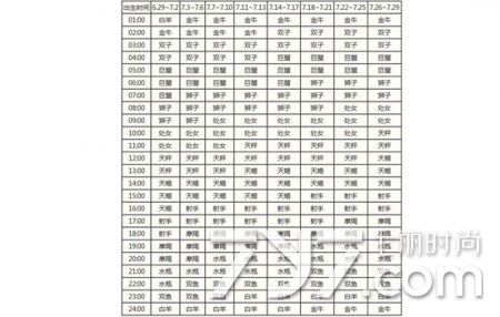 上升星座运势查询器(上升星座查询测算)