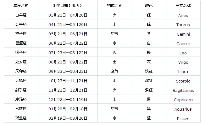 阳历4月27日是什么星座(阳历4月27日是什么星座女)