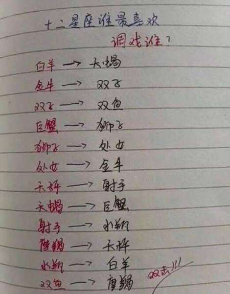 天枰座最佳配对星座(天枰座跟那个星座配)