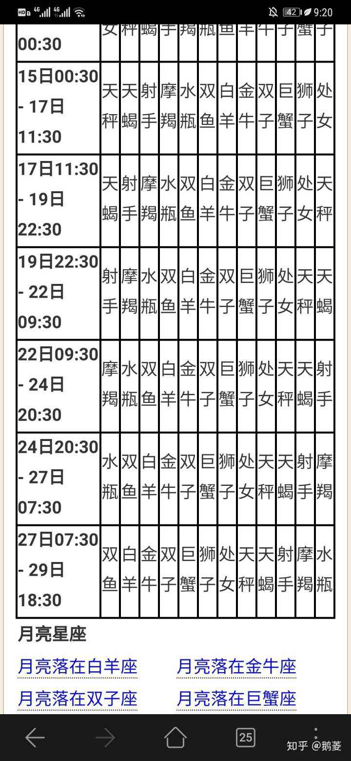 最聪明的月亮星座(最好的月亮星座)