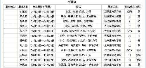 12月一日是什么星座(12月一日是什么星座男)