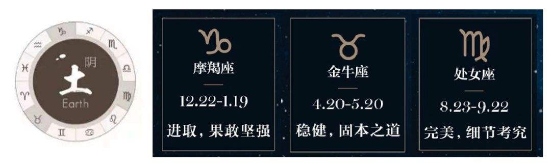星座配书上(星座系列书籍)
