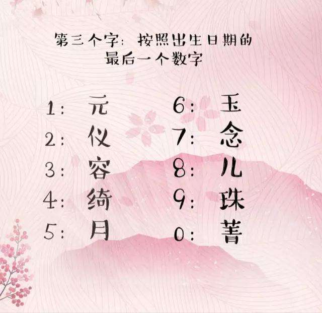 星座配对测试爱情姓名(星座配对测试爱情姓名解析)