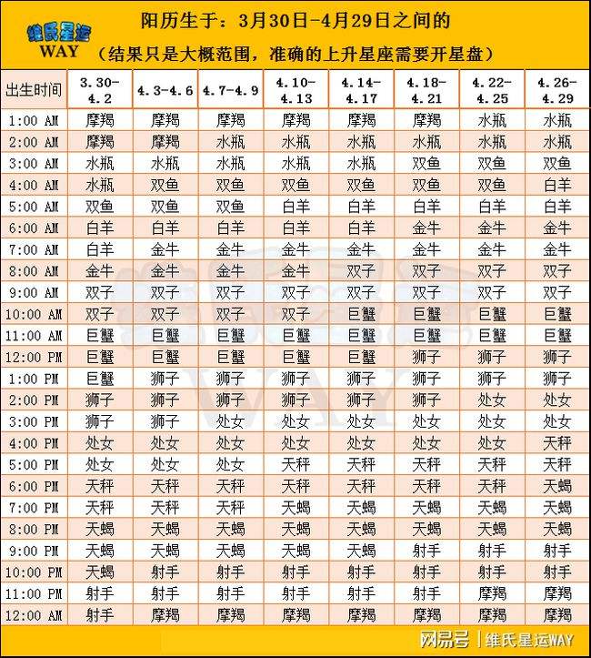最有魅力的星座排行(12星座谁最有魅力排名)