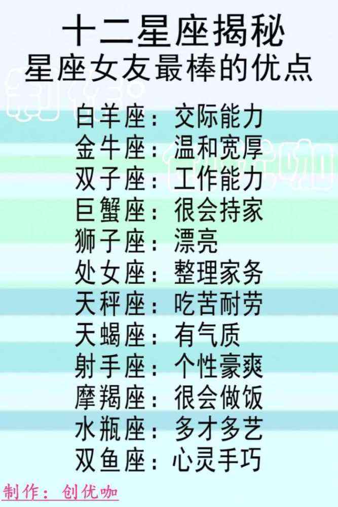 十二星座的魔法属性(十二星座的魔法属性女)