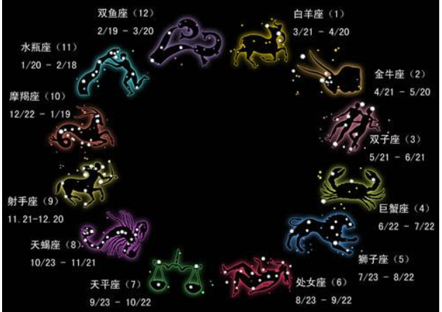 1月21星座(1月21什么星座)