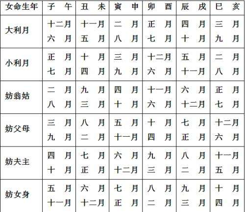 星座命宫是什么意思(星座命宫是什么意思网络用语)