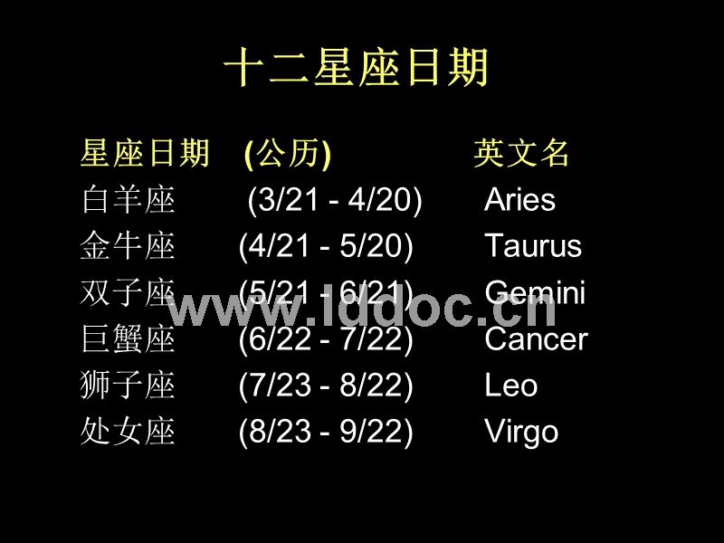 星座是说阳历还是阴历(星座是说阳历还是阴历还是阴历)
