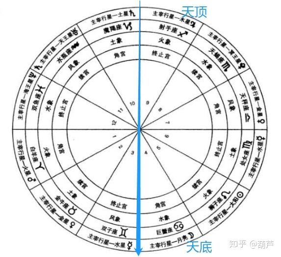 天底星座狮子座(天底星座狮子座的女生)