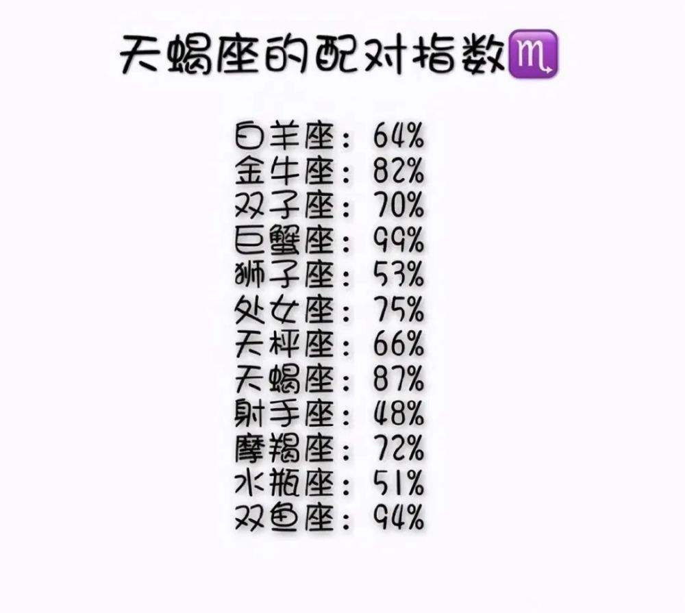 双子座和什么星座最配对(双子座和什么星座最配对指数最高)