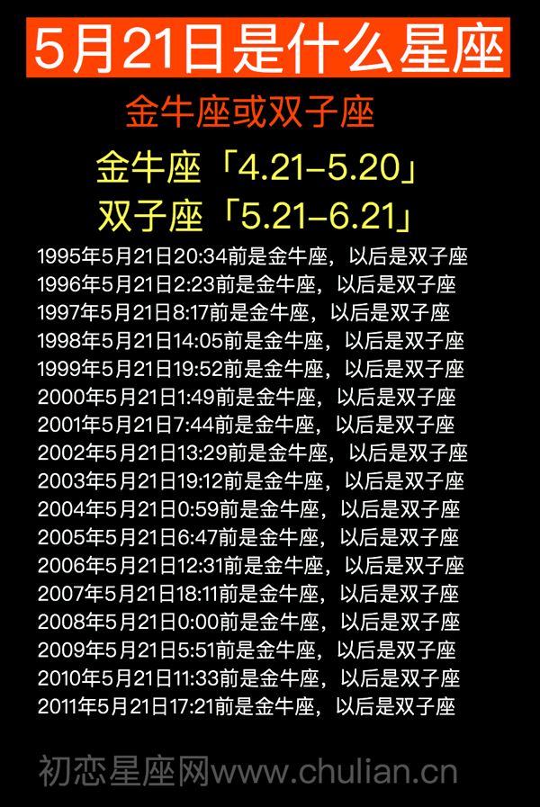4月28是什么星座的(4月28日 是什么星座)