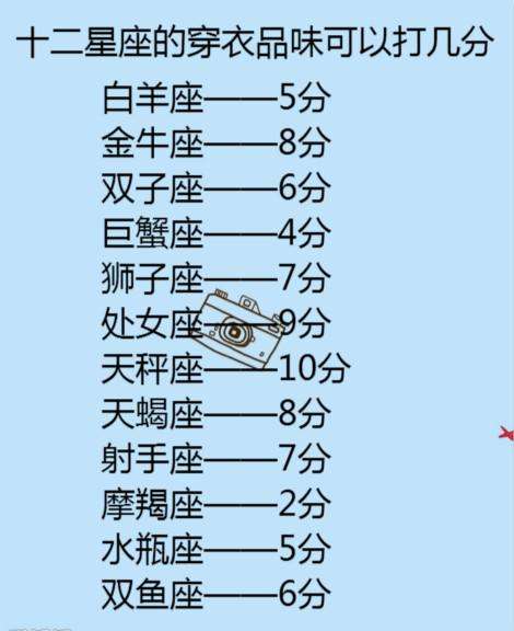 星座软件排名第一(星座软件大全)
