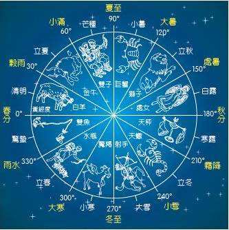 2.13什么星座(213什么星座女)