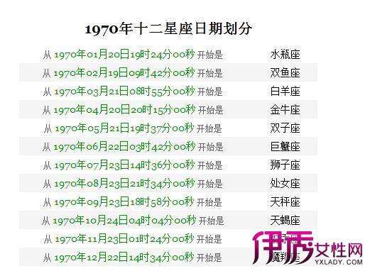 阴历7月初三是什么星座(1986年阴历7月初三是什么星座)