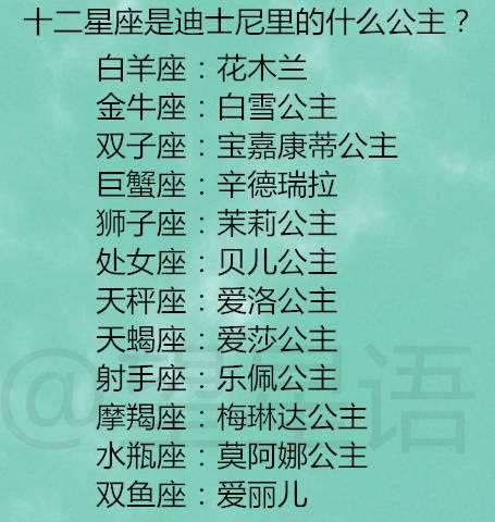 12星座之首第一是谁(12星座的第一名是谁)
