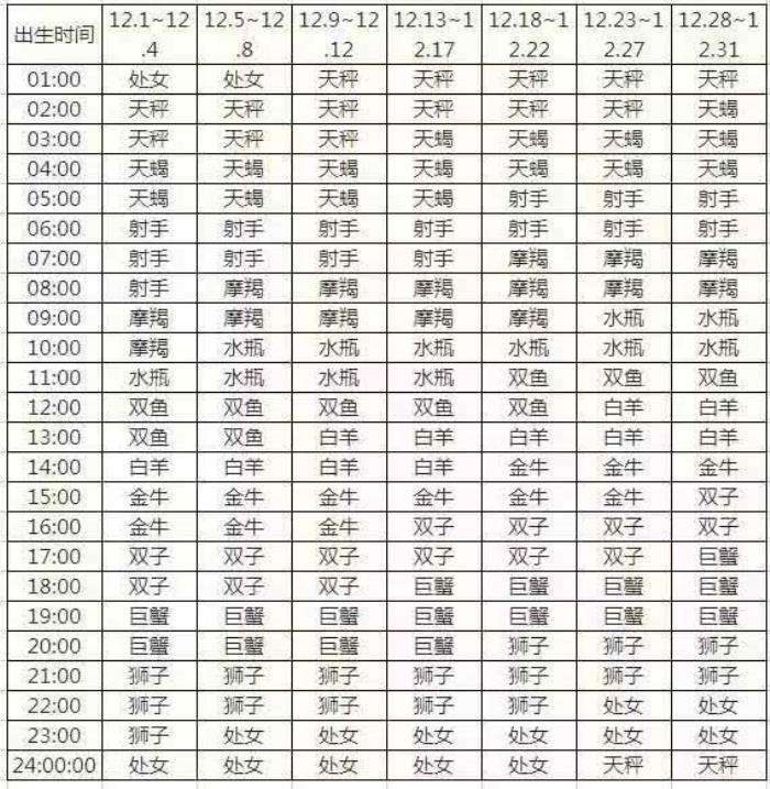 上升星座巨蟹座女生(上升星座巨蟹座女生财运)