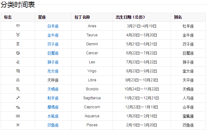 阴历12月14日是什么星座(阳历12月14日是啥星座)