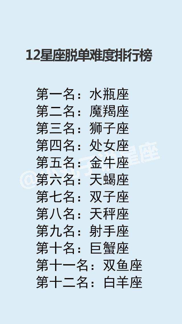 12星座最污排名(12星座谁最污)