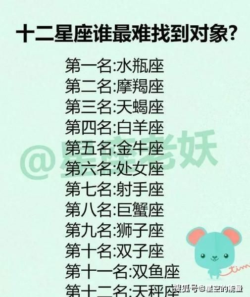 12星座最污排名(12星座谁最污)