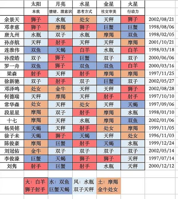 十三星座日期表(星座表十三星座表时间表)