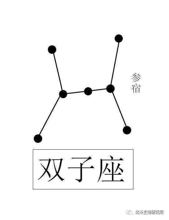 十二星座天文图(十二星座天文图案)